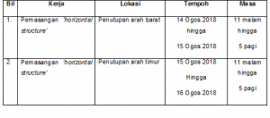 penutupan 14 & 16 Aug